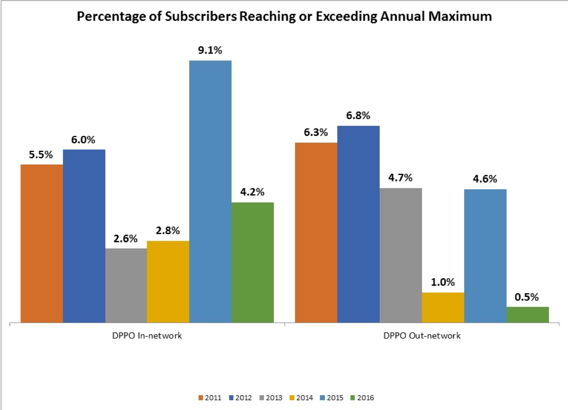 Exceedingannualmaxchart Exceedingannualmaxchart