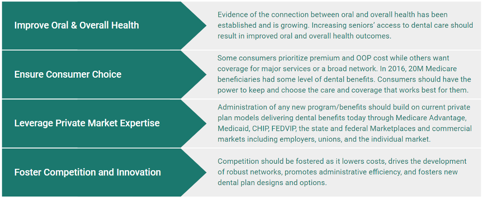 NADP Values in Considering a dental benefit for Medicare NADP Values in Considering a dental benefit for Medicare