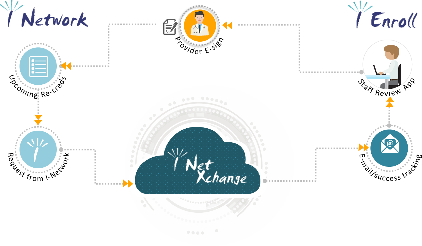 Santech to Launch Transformative Dental Re-credentialing Solution at NADP