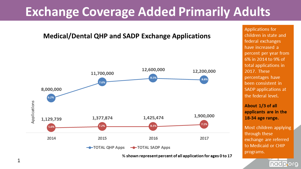Trends in Exchange Selections of Coverage 2014-2017