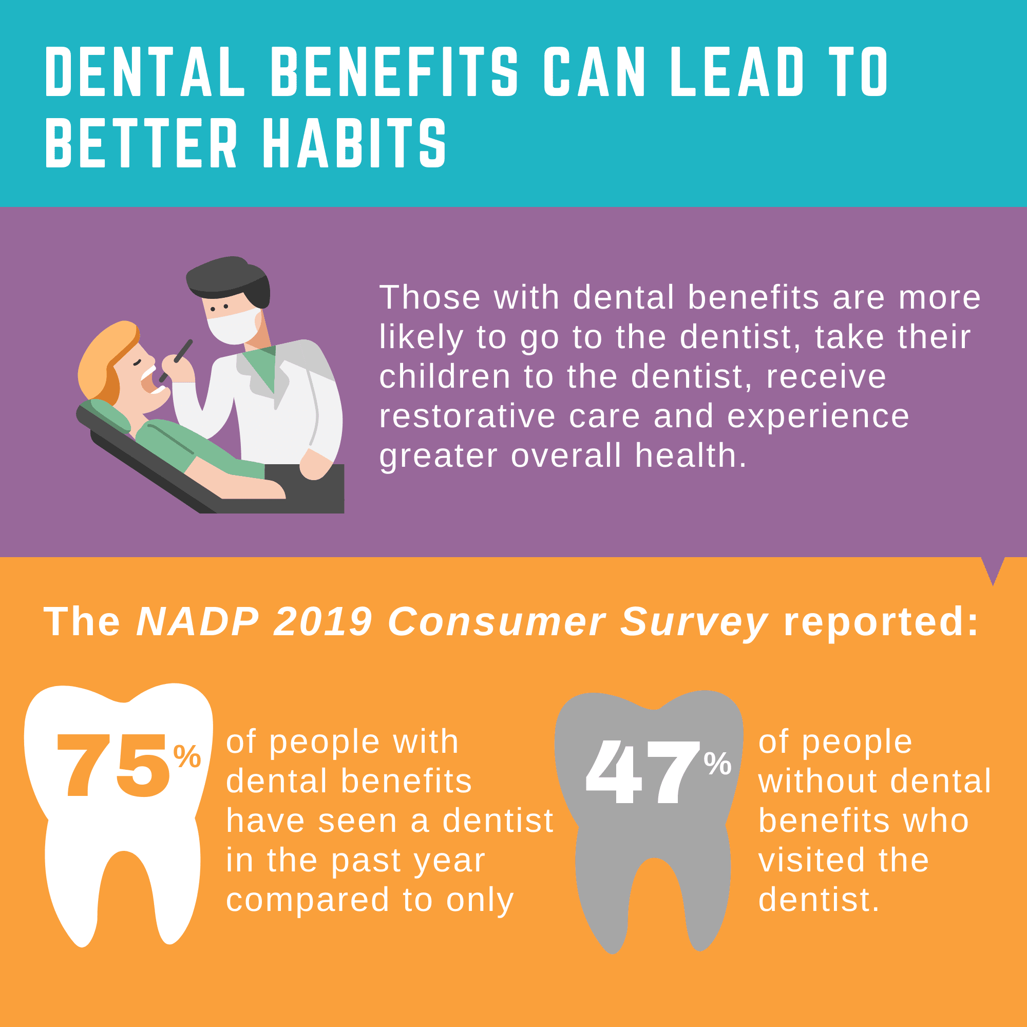 Dental Benefits Can Lead to Better Habits infographic