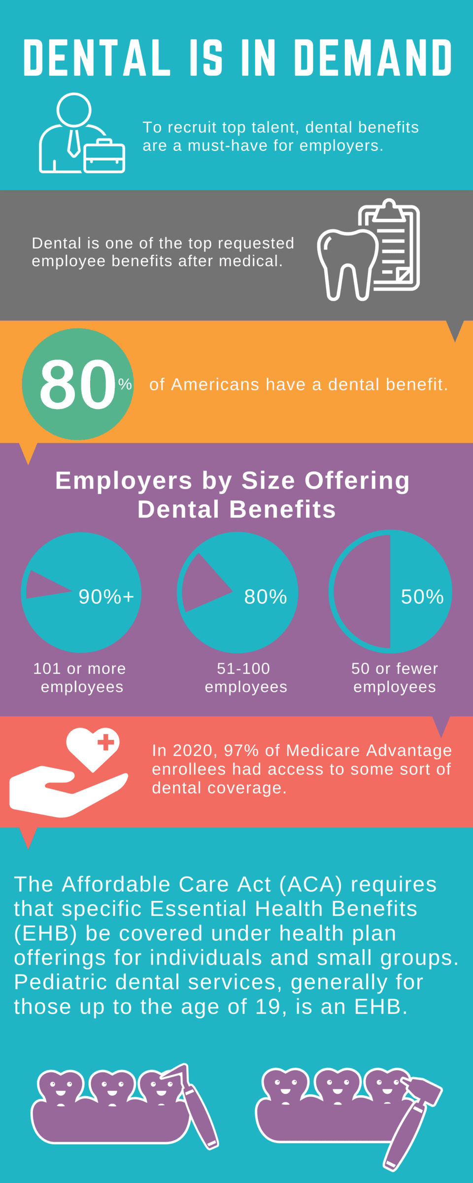 Dental is in demand infographics