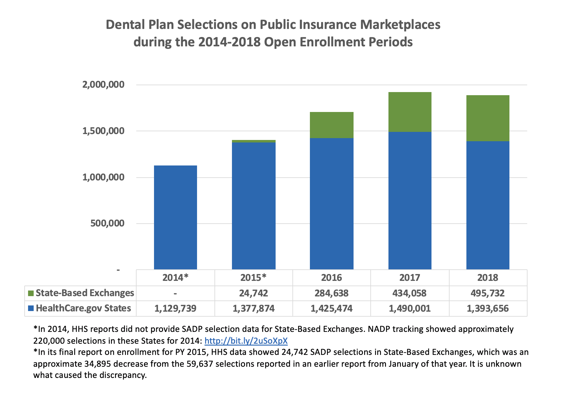 Do_public_programs_like_Medicaid_and_Medicare_cover_dental_care_-_chart