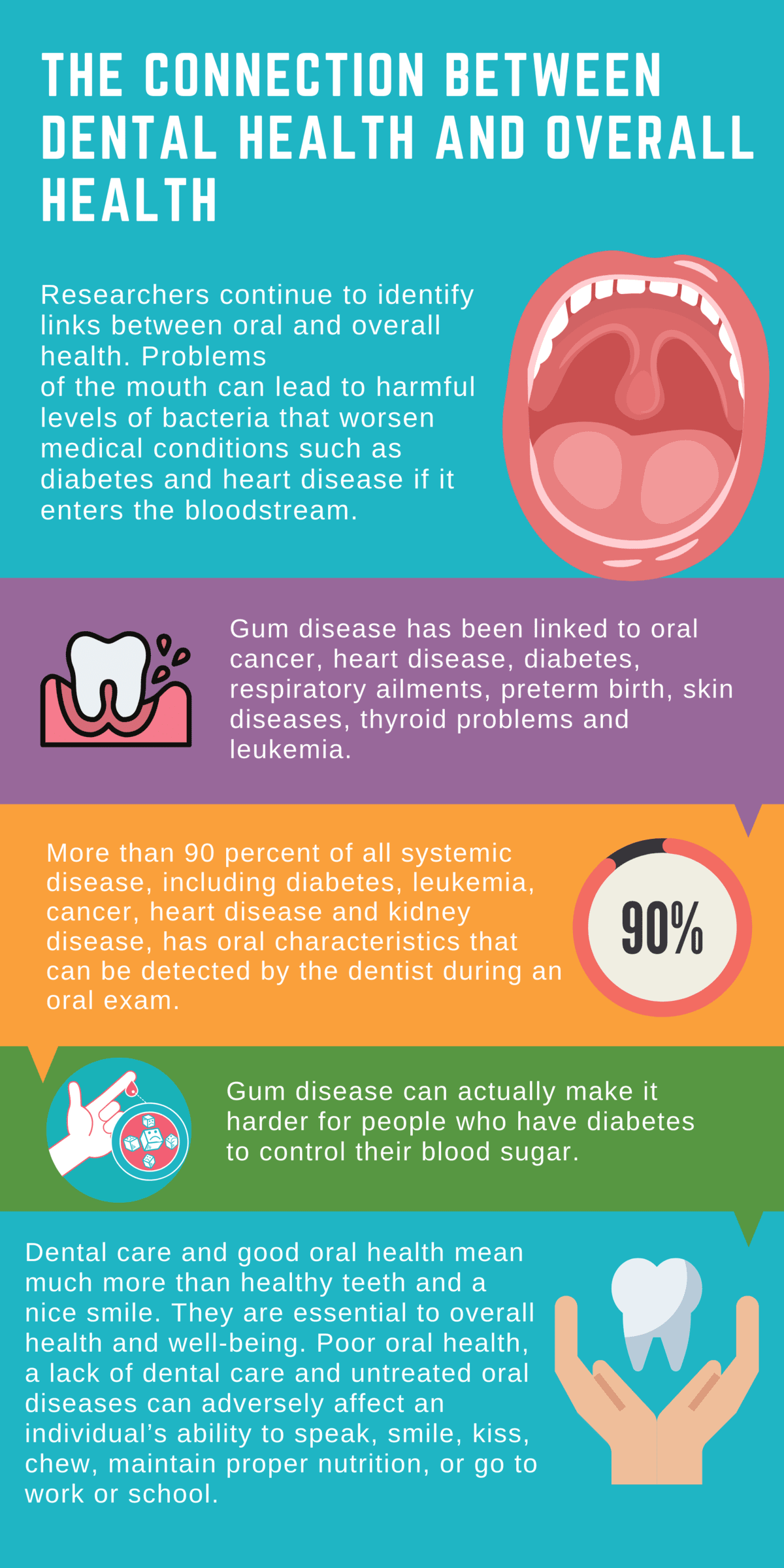 The Connection Between Dental Health and Overall Health infographic