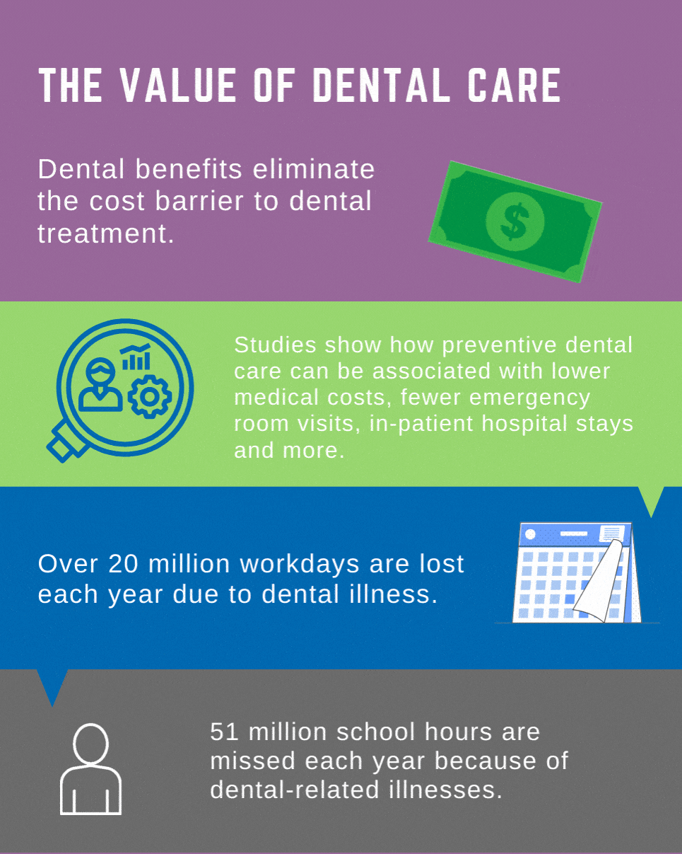The_Value_of_Dental_Care The value of dental care infographic