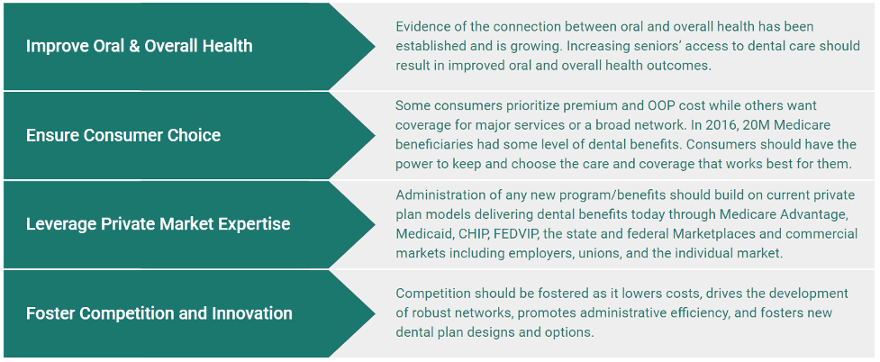 nadp-values-in-considering-a-dental-benefit-for-medicare NADP values in considering a dental benefit for medicare infographic