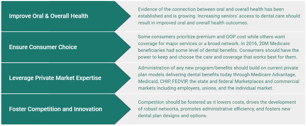 NADP values in considering a dental benefit for medicare infographic