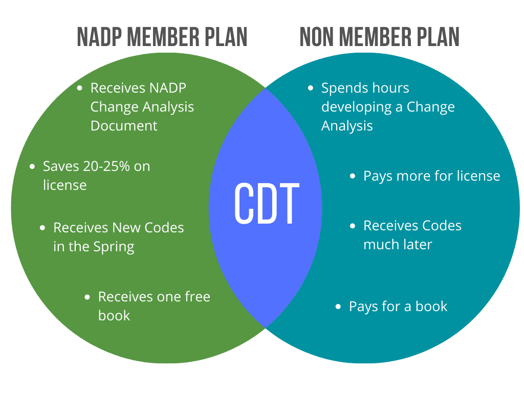 Infographic: NADP Member Plan vs Non-member Plan