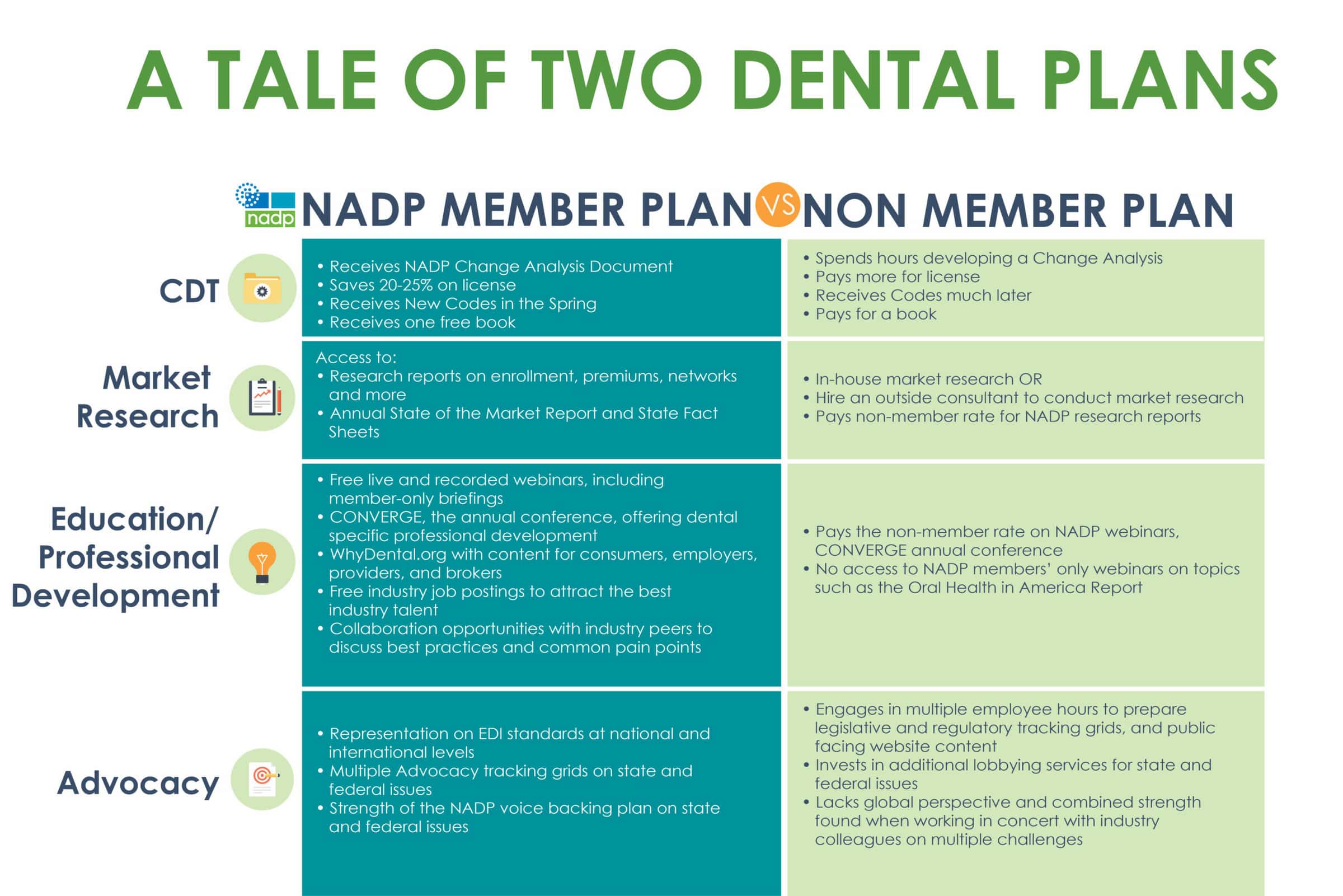 Infographic: Member vs non-Member plans