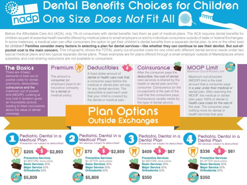 Dental Benefits Choices for Children: One Size Does Not Fit All Infographic