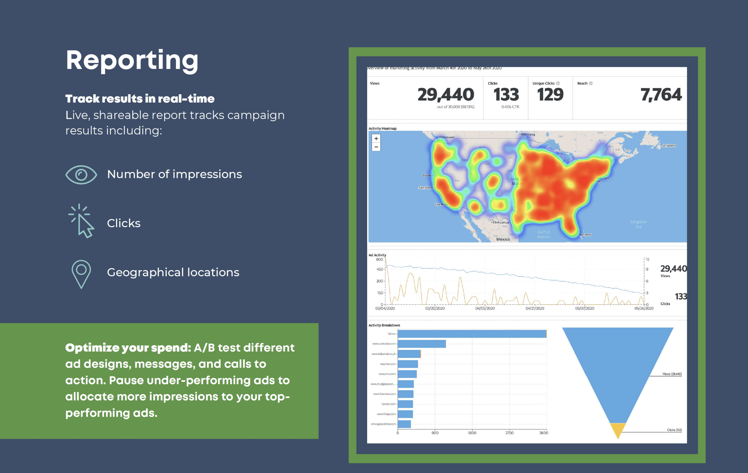 Retargeting reporting example