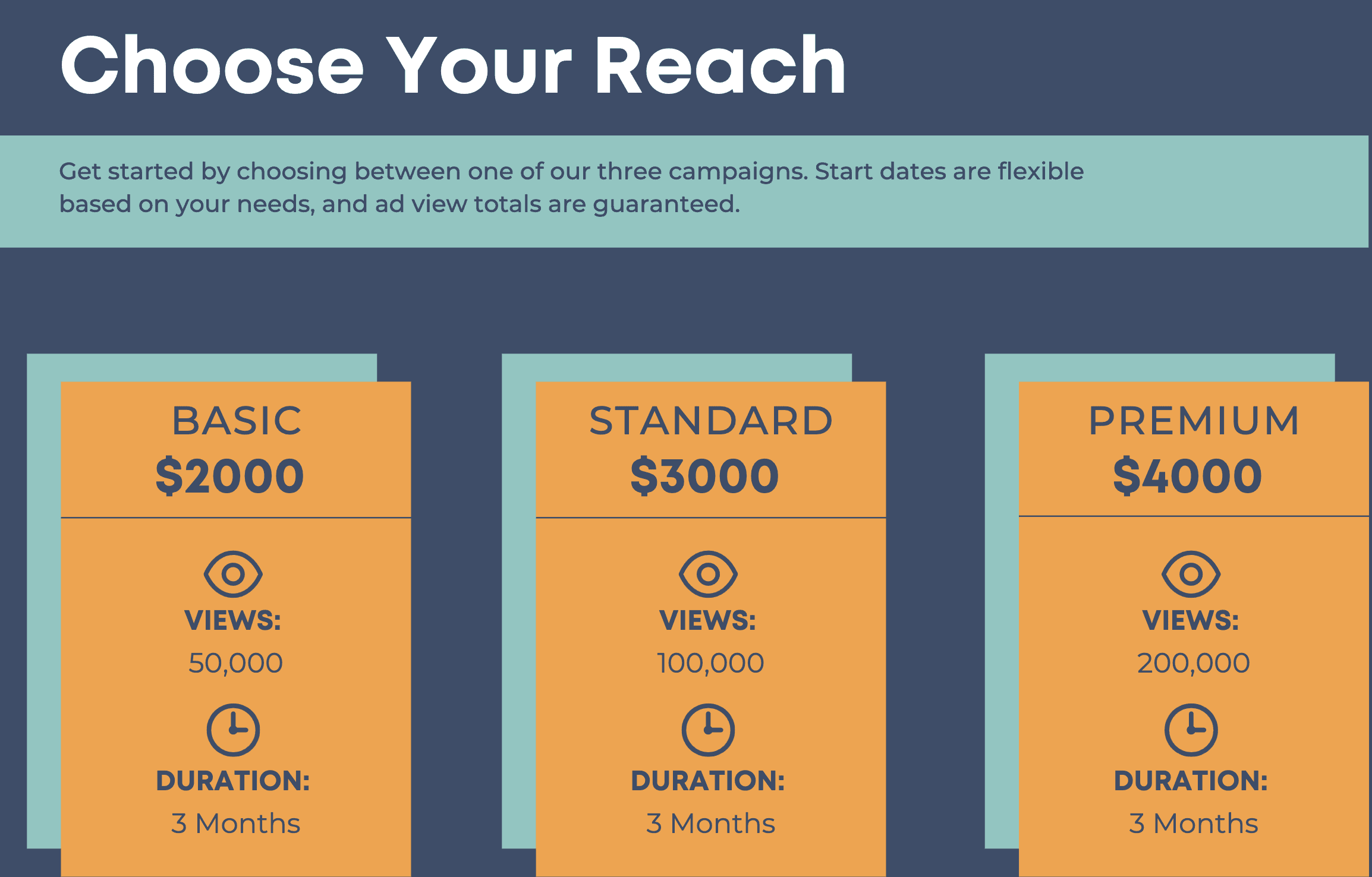 Retargeting package prices